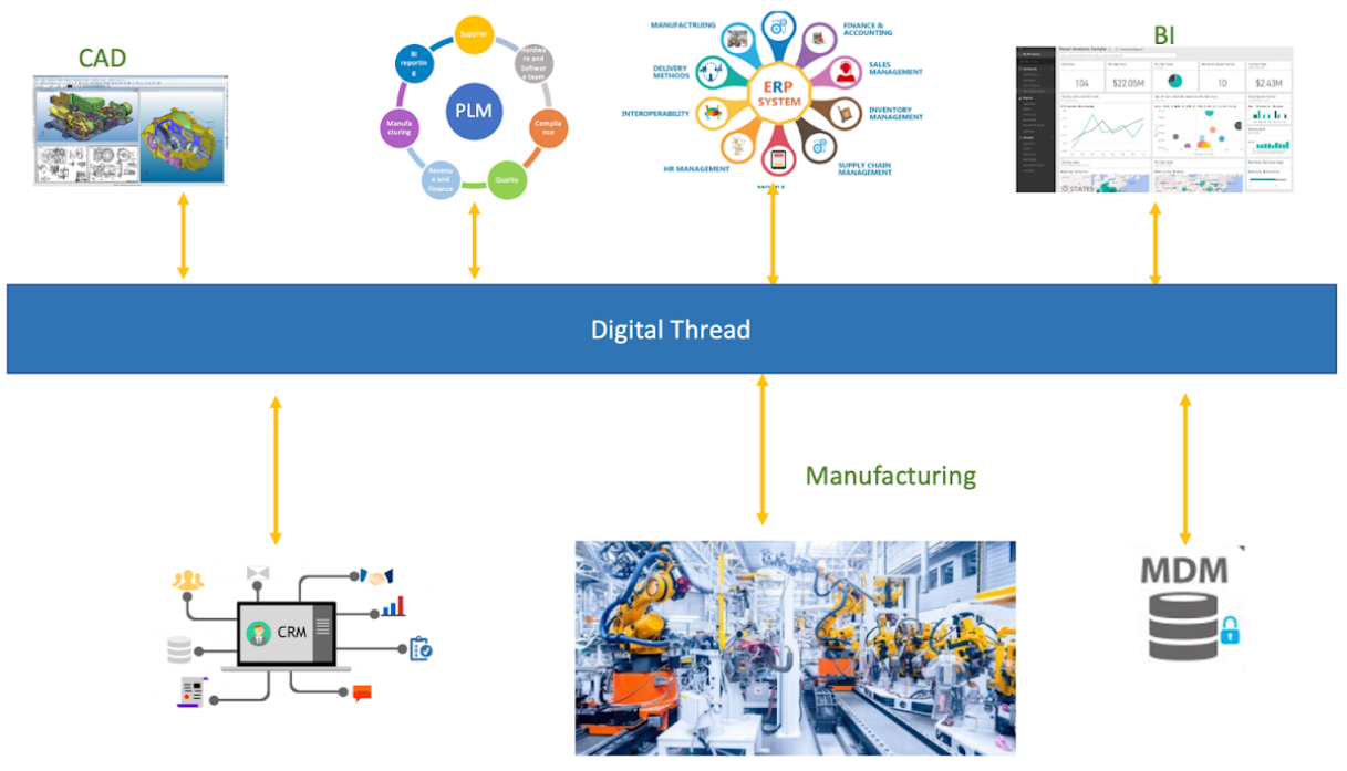Top ERP Services in Hyderabad