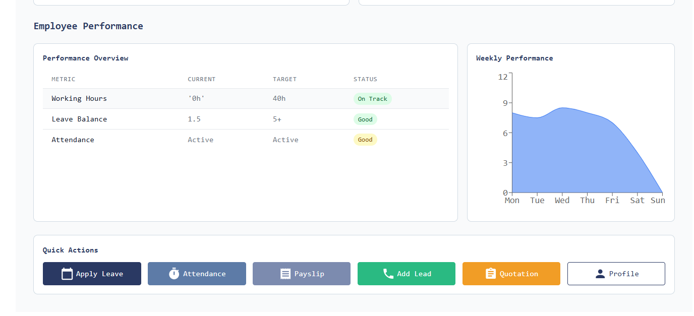 Sai Raj Power Tech  Dashboard crm in hyderabad